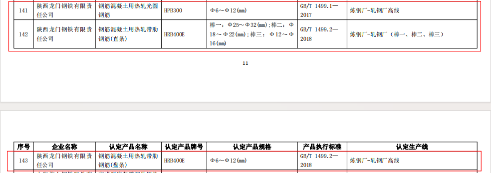 龍鋼公司3項(xiàng)產(chǎn)品榮膺“金杯優(yōu)質(zhì)產(chǎn)品”