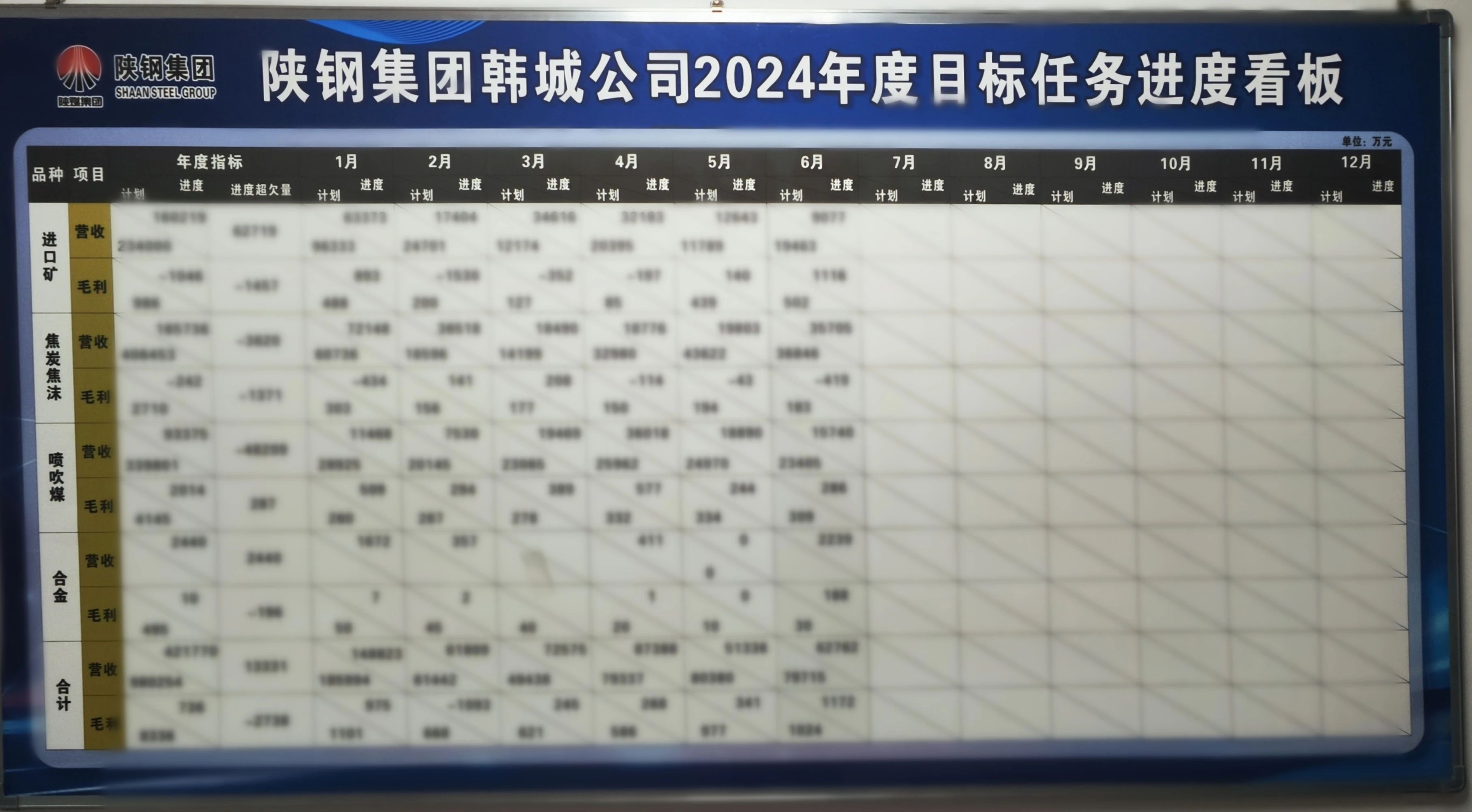 以有力行動過硬舉措抓實企業(yè)  高質量改革發(fā)展轉型  韓城公司積極貫徹落實張文琪董事長來龍鋼公司調研精神