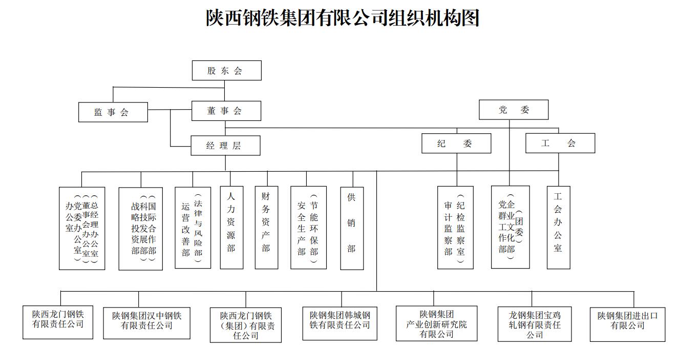 組織機構(gòu)